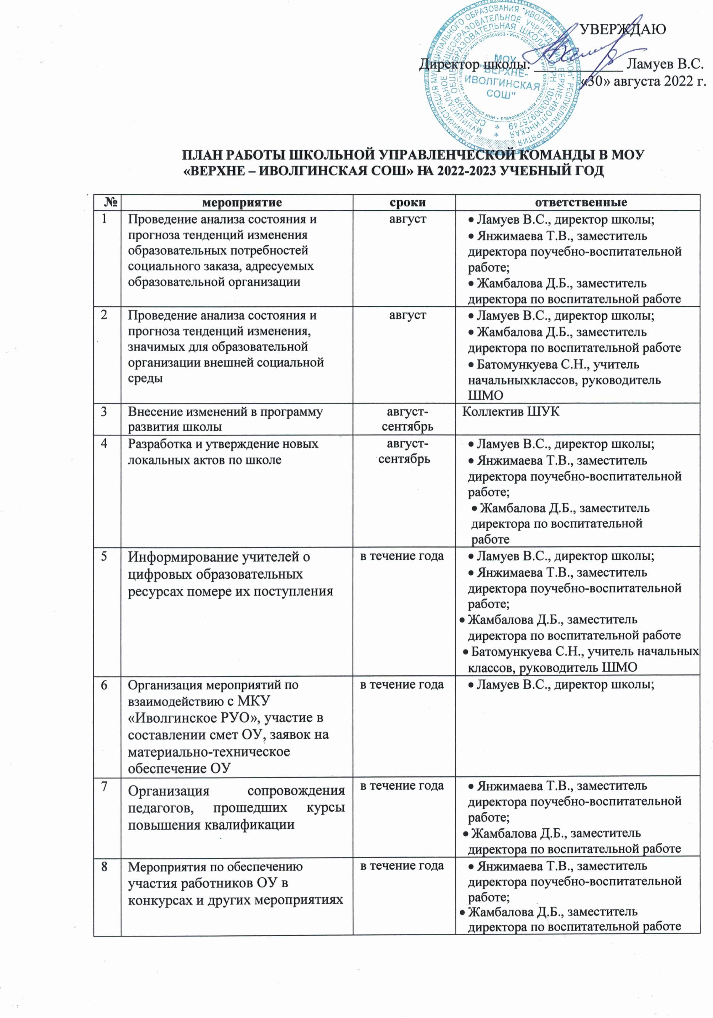 План работы ШУК на 2022-2023